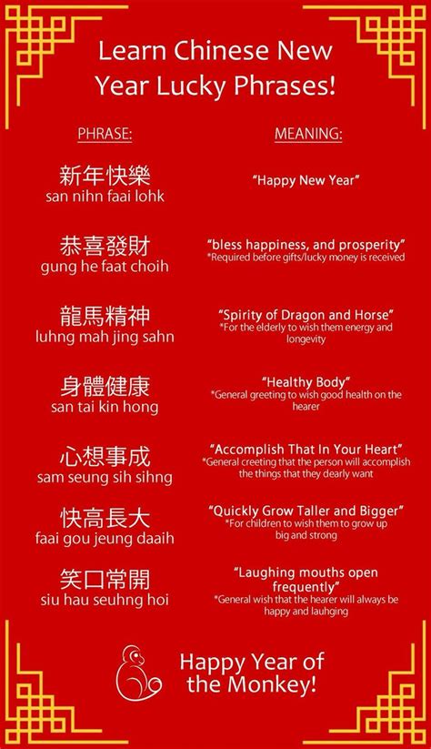 chinese new year sayings cantonese.